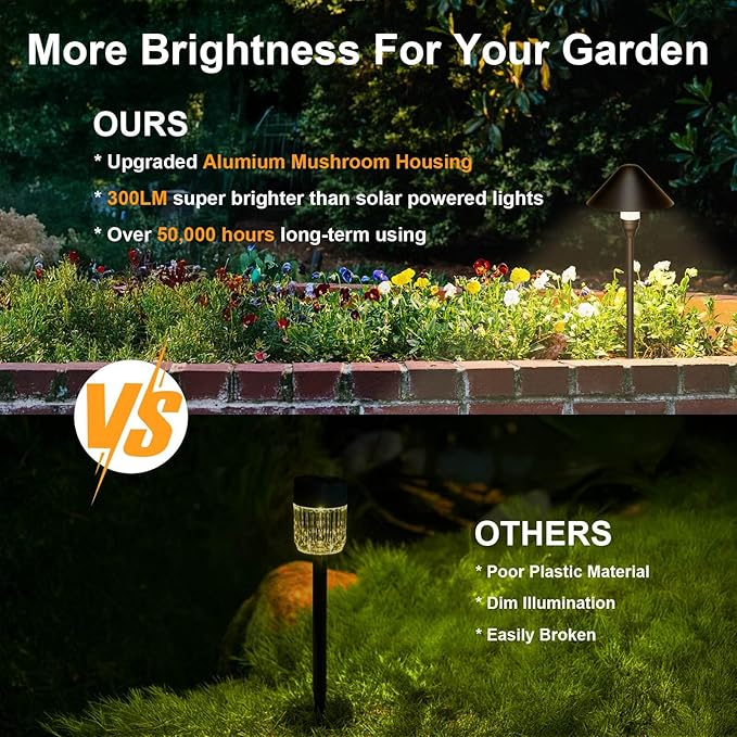 Solar Pathway Lights, Waterproof LED Yard Lights