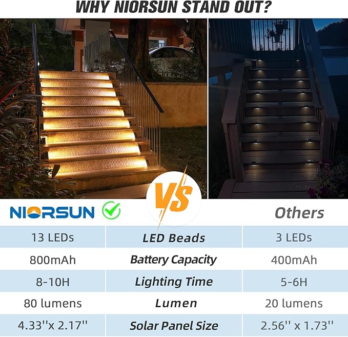 NIORSUN Solar Step Lights - 12 Pack Warm White Auto On/Off, Waterproof IP67, Outside for Stairs, Patios, Yards, Porches, Steps, Sidewalks, Decks