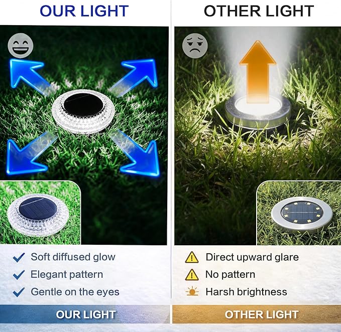 Solar Ground Lights Outdoor, 8 Pack Solar Powered Pathway Lights IP67 Waterproof Anti Glare Diamond Solar Garden Lights Landscape Lighting for Patio Yard Deck Walkway, Cold White