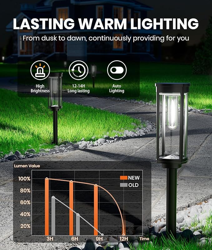 Solar Yard Path Lights 8-Pack, IP65 Waterproof