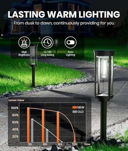 12 Pack Solar Pathway Lights Outdoor,Super Brightness IP65 Waterproof Auto On/Off Solar Path Lights, Garden Solar Powered Landscape Lighting for Outside Yard Garden Driveway Walkway Decor