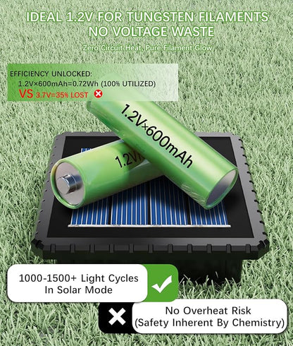 Solar Pathway Lights, 8 Pack Solar Lights Outdoor Waterproof IP65, Auto On/Off Outdoor Solar Lights for Pathway, Garden, Yard, Walkway, Lawn, Patio, Driveway, Landscape Decor Lighting, Black