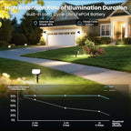 4-Pack Solar Spotlights, Landscape Lights