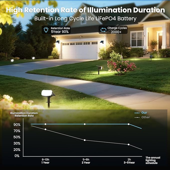 4-Pack Solar Spotlights, Landscape Lights