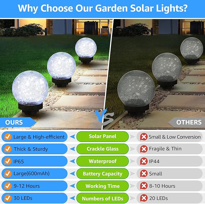 Solar Garden Path Lights, Waterproof