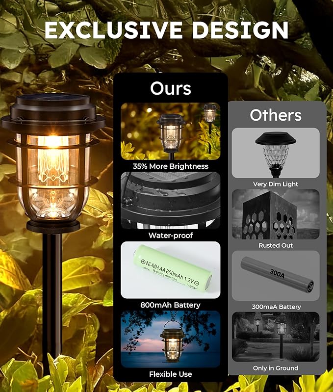 4-Pack Solar Pathway Lights, Bright Auto Garden Lights Decor - Durable Landscape Lighting for Lawn, Patio, Walkway, Driveway, Housewarming Gift Ideas