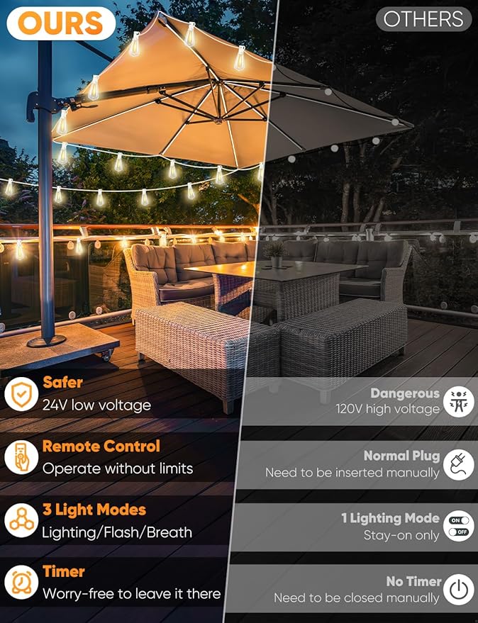 Outdoor String Lights, 100ft Warm White Waterproof LED