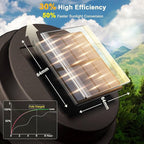 Black Solar Pathway Lights, Garden LED