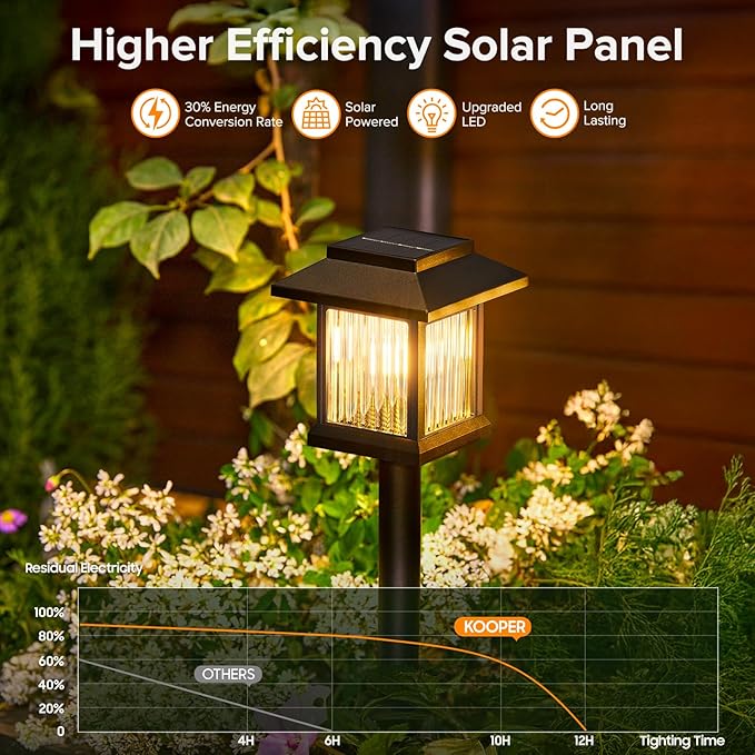 KOOPER 10 Pack Solar Pathway Lights Outdoor, Unique Solar Garden Lights Outdoor Waterproof, Bright Walkway Llights UP to 10 Hours of Lighting Decorative for Landscape Path Driveway Lawn Patio Yard