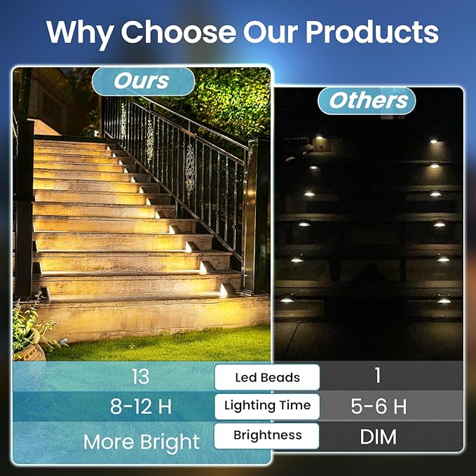 Brown Solar Step Light Outdoor Stair Lights, Deck Lights Outdoor Powered IP65 Waterproof, 3000K Warm White Solar Outdoor Step Light, Decor for Stair, Deck, Step,Porch and Outside Patio,12 Pack