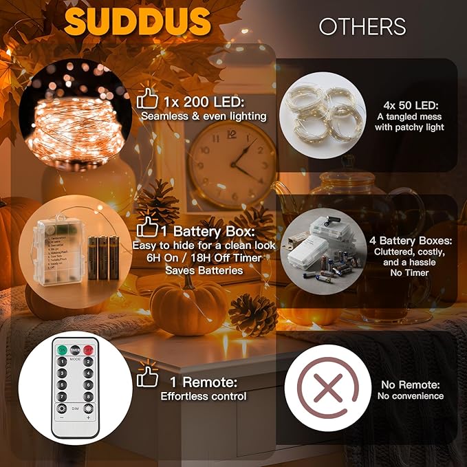 Halloween Fairy Lights, 66ft 200 LED Battery Twinkle Lights