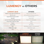 Solar Pathway Lights, Waterproof LED Driveway Lights