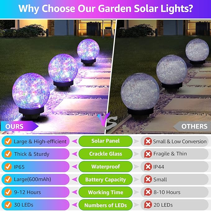 Solar Pathway Lights, Waterproof LED Garden Lights