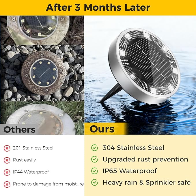 6 Pack Solar Ground Lights Outdoor, 8 LED Mini Flat Solar Disc Lights, IP65 Waterproof Pathway Lights Solar Powered, Landscape Lighting for Garden Walkway Driveway Pathway Yard Lawn,Cool White