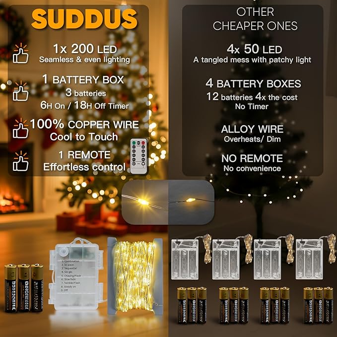 Christmas Backyard String Lights, 66ft 200 LED Waterproof