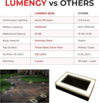 Solar Pathway Lights, IP67 Waterproof LED Yard Lights