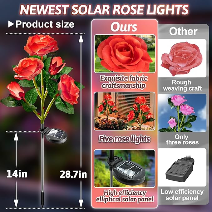 Anordsem Solar Garden Lights Outdoor: 10 Waterproof Fabric Roses 2 Pack - Red LED Flower Decorations for Yard Patio Path Cemetery Grave - Mother's Day Gifts for Her Women Mom Wife