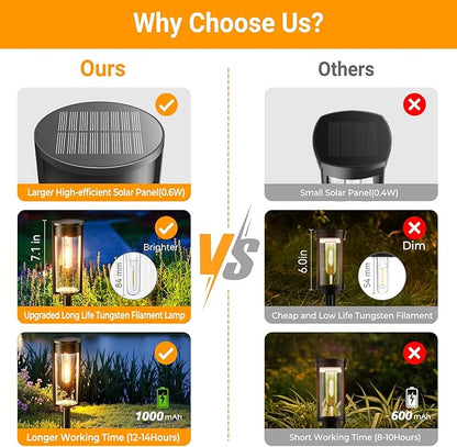 LETMY Solar Pathway Lights Outdoor, Upgraded 8 Pack Solar Lights Outdoor, IP65 Waterproof Auto On/Off Solar Landscape Path Lights Outdoor Solar Lights for Yard Outside Garden Lawn Walkway Driveway