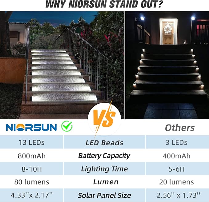 NIORSUN Solar Step Lights,16 Pack Cool White Solar Stair Lights Outdoor Waterproof IP67 Auto On Off,Solar Lights for Steps,Stair,Patio,Yard,Porch,Front Door,Sidewalk,Deck Decor