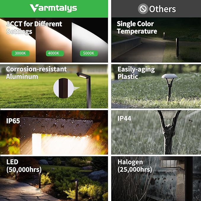 Low Voltage Pathway Lights 12V, 3CCT LED Landscape Path Lights, Outdoor Waterproof Wired 5W 235LM, Black Aluminum Garden Yard 12 Pack