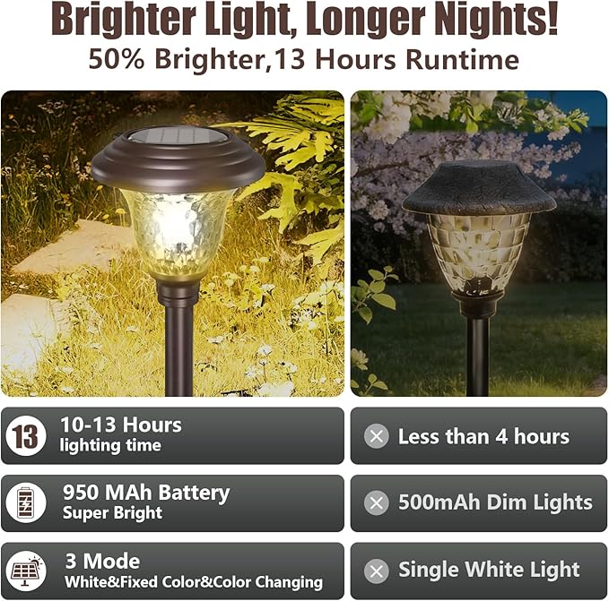8-Pack Solar Pathway Lights, Waterproof LED Driveway Lights