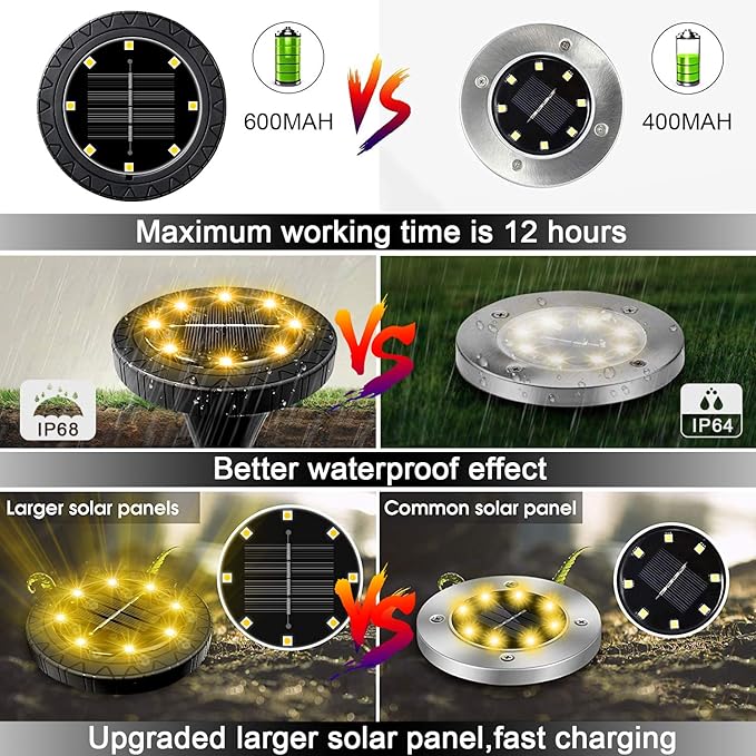 Solar Flat Disk Lights 8-Pack, Waterproof Landscape