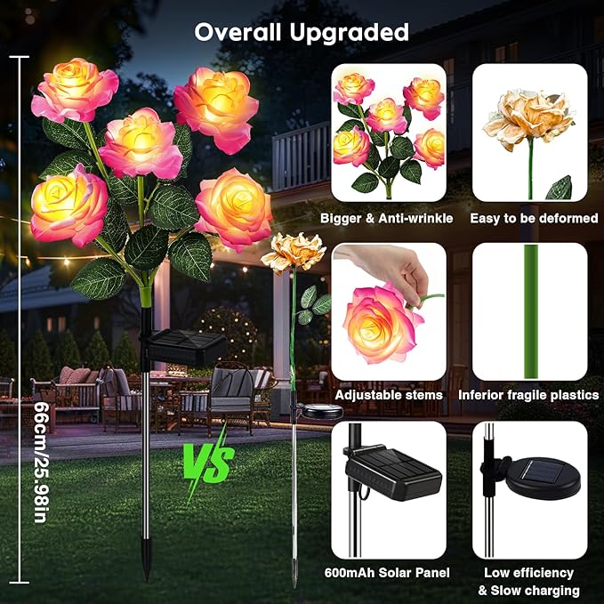 Solar Landscape Lights for Garden