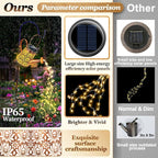 Garden Solar Lanterns, Waterproof LED Backyard Lights