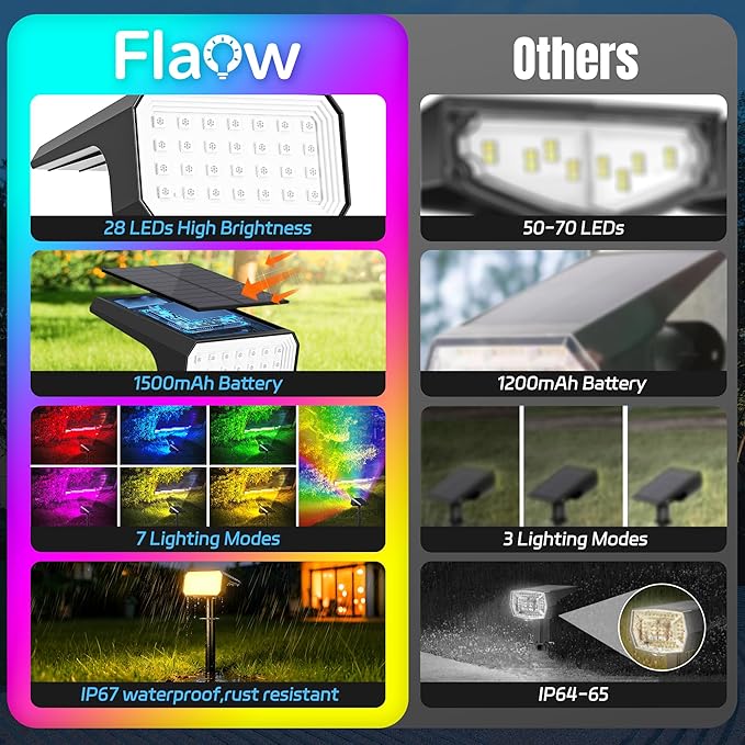Solar Spot Lights Outdoor Color Changing, [4 pack/28 LED] 7 Modes Auto On/Off Solar Landscape Spotlights, Ip67 Waterproof Solor Powered Pathway Lights for Outside Yard Garden Walkway Tree Patio