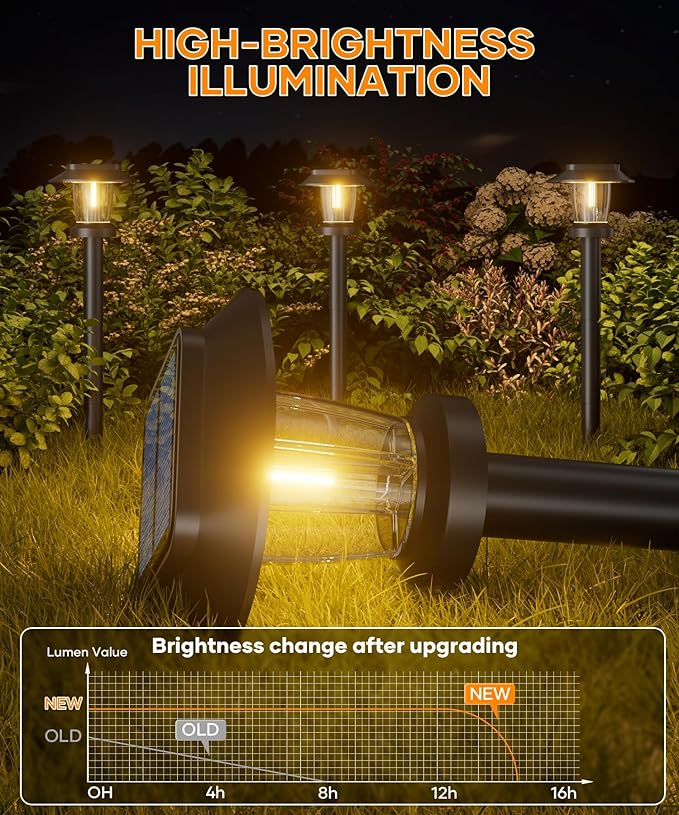 ALEPOD Solar Pathway Lights Outdoor - 8 Pack Solar Powered Garden Lights Waterproof IP65, Decor Landscape Lighting with Three Lighting Modes for Yard, Lawn, Walkway, Driveway, Warm White
