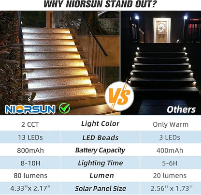 NIORSUN Solar Step Lights 24 Pack - Outdoor Stair Lights with 3000K Warm White & 6000K Cool Daylight, IP67 Waterproof, Auto On/Off, Super Bright for Deck, Patio, Steps