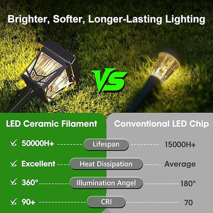 Raynic Solar Pathway Light, USB-C Rechargable, 36H Long Lasting, 6 Pack 2X Brighter Solar Lights Outdoor Waterproof IP66, Auto On/Off Pathway Lights for Walkway Path Yard Lawn Decor, Warm White