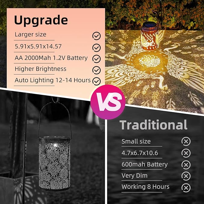 Peacock Solar Lanterns Outdoor Waterproof, 14.6'' Large Lamps, Upgraded 2000mAH Battery, Metal Christmas Gift, Birthday Gifts for Women Mom Grandma, Garden Yard Patio Lawn Pathway Decor