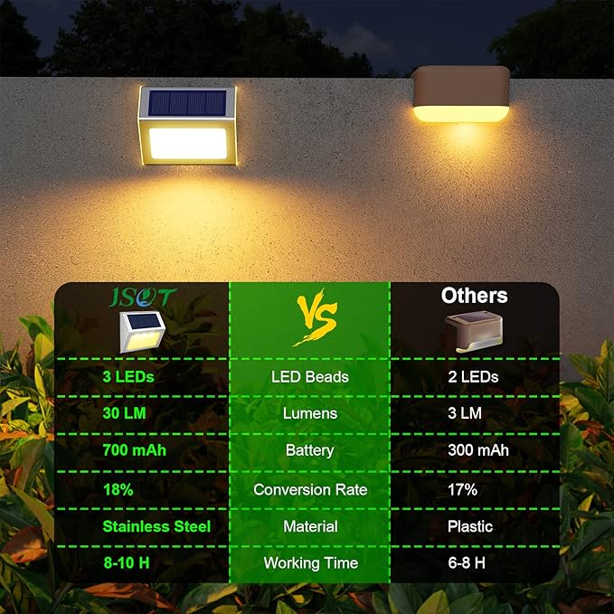 JSOT Solar Deck Lights -12 Pack Solar Fence Lights Waterproof Outdoor Light Fence Post Light for Outside Pool Garden Backyard Patio Yard Wall Stair Step, Warm Light
