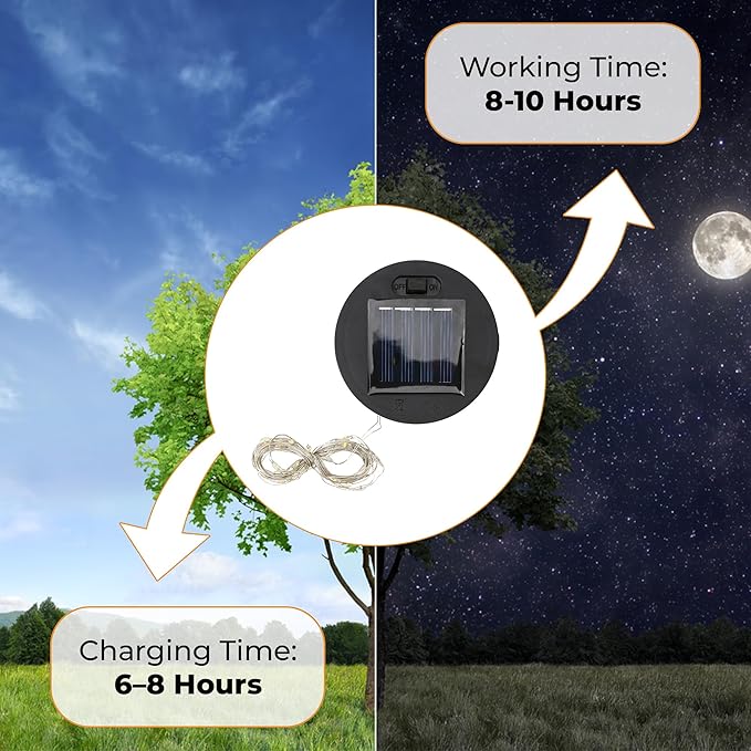 Solar Light Lantern Replacement Top 2 Pack 6cm/2.4inch Round Panel Lid with String, Decorative LED Fairy Can Lights for Outdoor Patio Yard Lawn Tree DIY Table Flower Garden Accessories Powered Parts