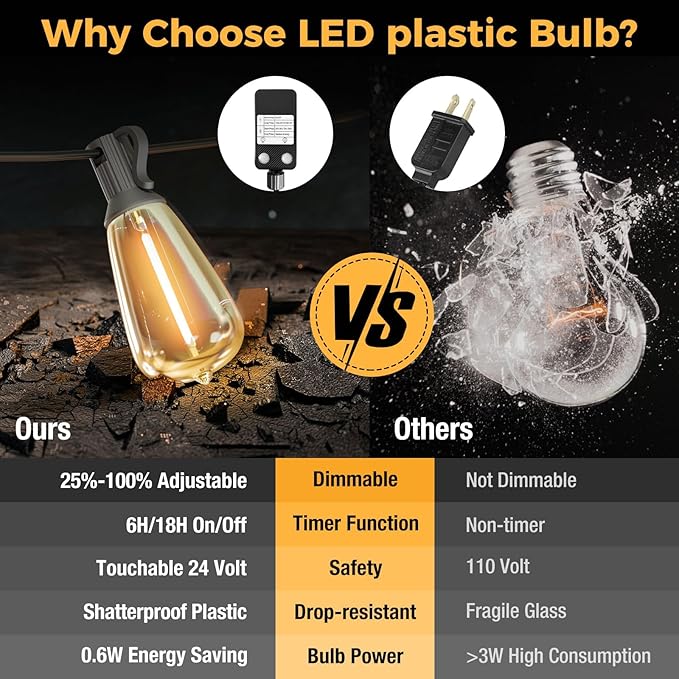 Rechargeable Camping String Lights, 240ft -Mode