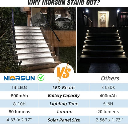 NIORSUN Solar Step Lights for Outside, Solar Stair Lights Outdoor Waterproof IP67 Auto On Off, Cool White, Outdoor Lights for Steps,Stair,Patio,Yard,Porch,Front Door,Sidewalk,Deck Decor,Brown, 8 Pack
