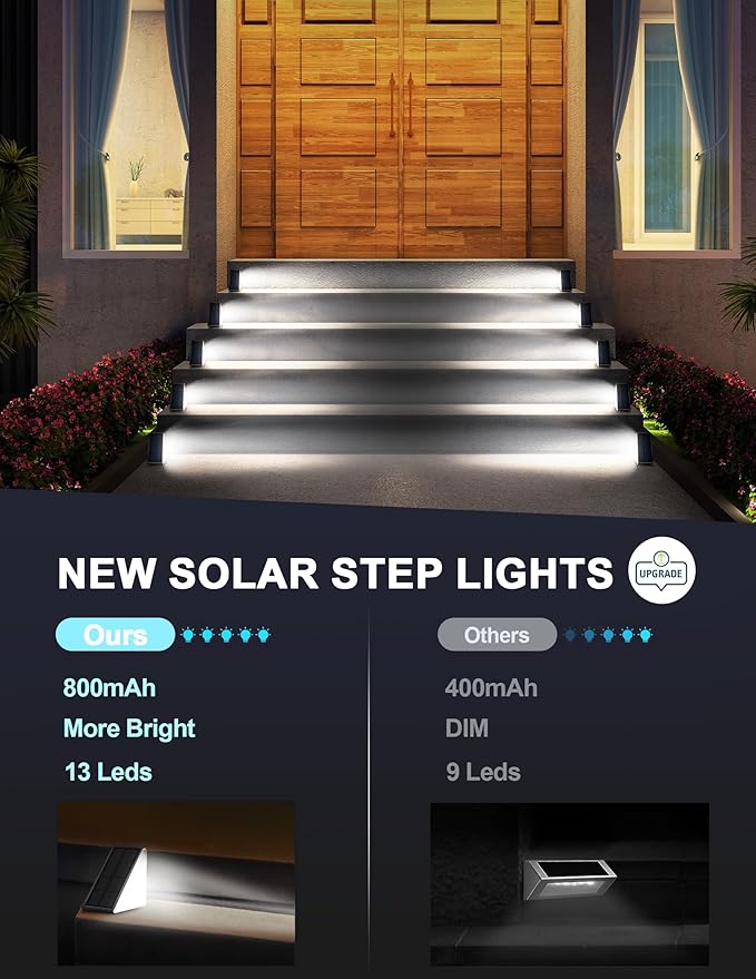 Modern Solar Deck Lights, LED