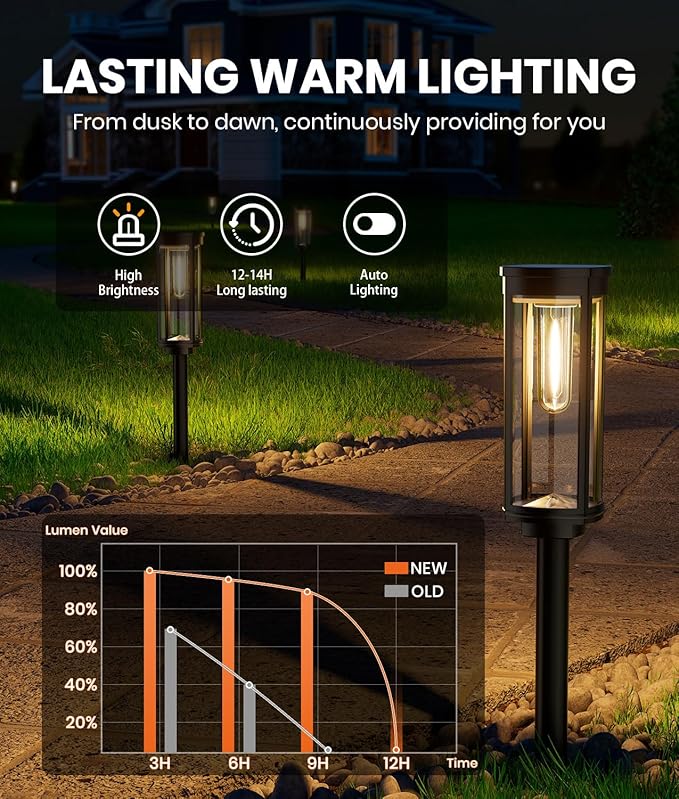 12 Pack Solar Pathway Lights Outdoor IP65 Waterproof Super Brightness Solar Powered Landscape Path Lights for Outside Walkway Driveway Garden