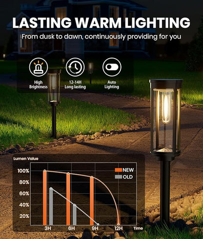 12 Pack Solar Pathway Lights Outdoor IP65 Waterproof Super Brightness Solar Powered Landscape Path Lights for Outside Walkway Driveway Garden