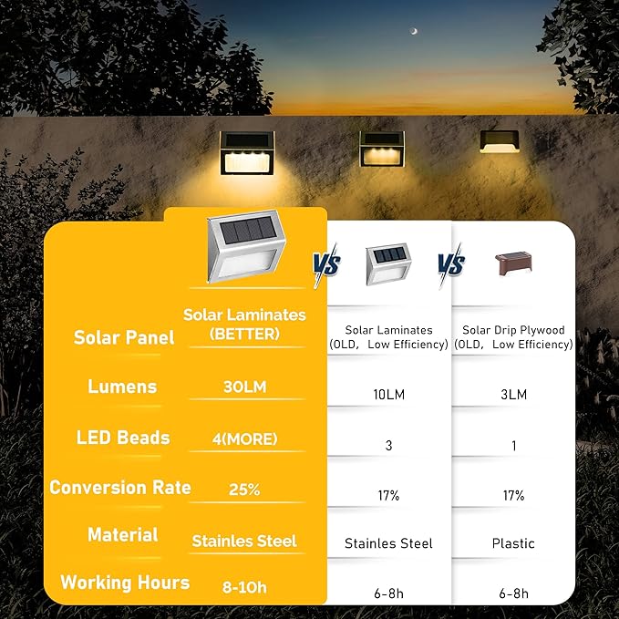 SOLPEX Solar Step Lights, 6 Pack Solar Stair Lights, Outdoor Fence Lighting, Solar Powered Deck Lights Waterproof 4 LEDs for Stairway Patio Porch Pathway Walkway Garden (Warm White)