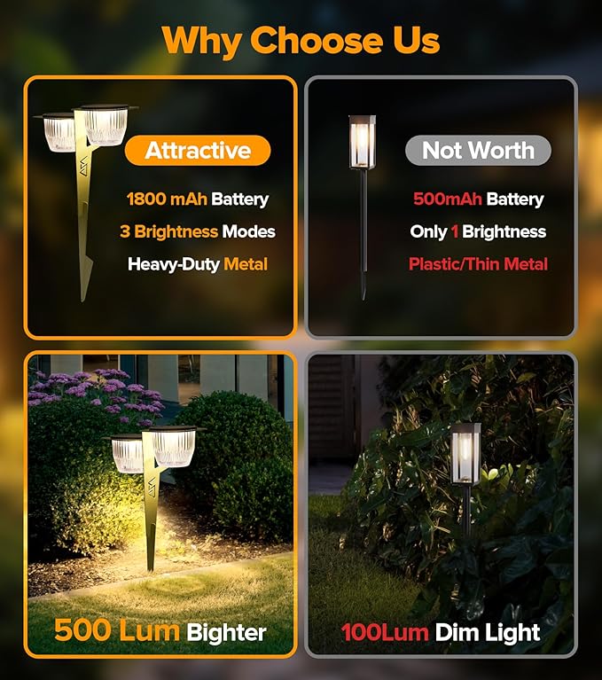 Solar Pathway Lights Outdoor, Dual Head Pathway Lights, Brighter 500 lumens with 2-in-1 Solar and USB Charging Modes, IP65 Waterproof, Garden Lights for Lawn Patio Walkway, Green-2 Pack