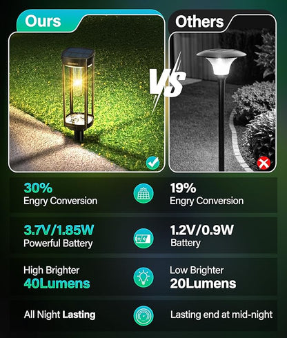 Solar Pathway Lights Outdoor 2 Pack, Bright Solar Path Lights Outside Waterproof, Walkway Light Solar Powered Landscape Light for Driveway Lawn Patio Sidewalk Yard