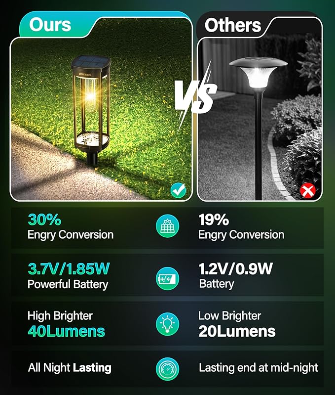 Solar Pathway Lights Outdoor 6 Pack, Bright Solar Path Lights Outside Waterproof, Walkway Light Solar Powered Landscape Lights for Driveway Lawn Patio Sidewalk Yard