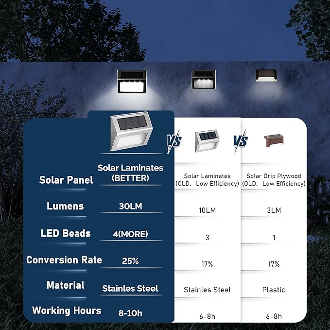 SOLPEX Solar Step Lights, 6 Pack Stair Lights, Outdoor Fence Lighting, Solar Powered Deck Lights Waterproof 4 LEDs for Stairway Patio Porch Pathway Walkway Garden (Cold White)