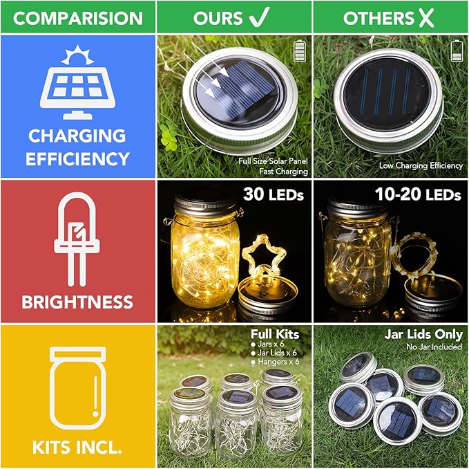 Mlambert Mason Jar Solar Lights -30 LED, 6 Pack Hanging Solar Lanterns Outdoor, Waterproof Fairy Lights for Patio Garden, Warm White