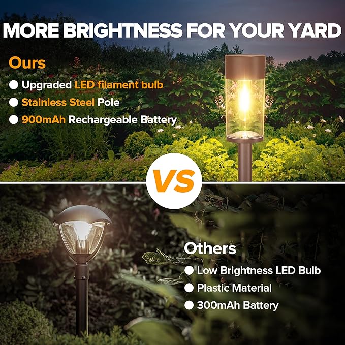 Solar Pathway Lights 8-Pack, Yard LED