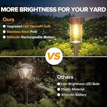 UME 2 Pack Solar Pathway Lights Outdoor, Bright Solar Garden Lights with Metal Design–IP65 Waterproof, Auto On/Off, 3000K LED Landscape Lighting for Yard, Lawn, Walkway, Driveway, Patio Decor