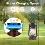 Solar Hanging Lanterns 2-Pack, Outdoor Hanging LED Decor