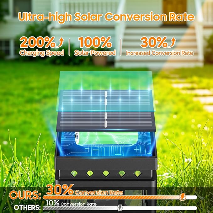 Charming Backyard Solar Lanterns for Yard, Waterproof LED
